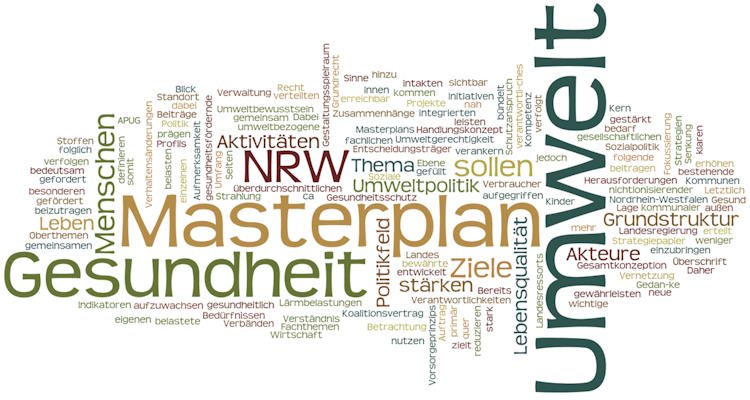 Bunte Wortwolke. In großen Buchstaben die Worte Umwelt, Gesundheit, Masterplan.