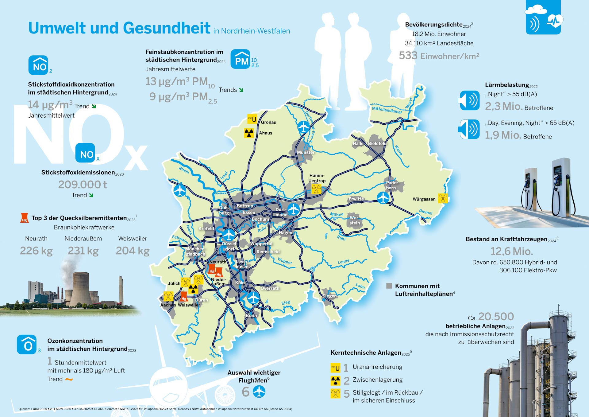 Dargestellt ist eine Karte von Nordrhein-Westfalen. Auf der Karte sind verschiedene Informationen aus dem Themenfeld Umwelt und Gesundheit verortet.